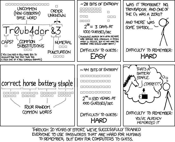 XKCD passwords comic