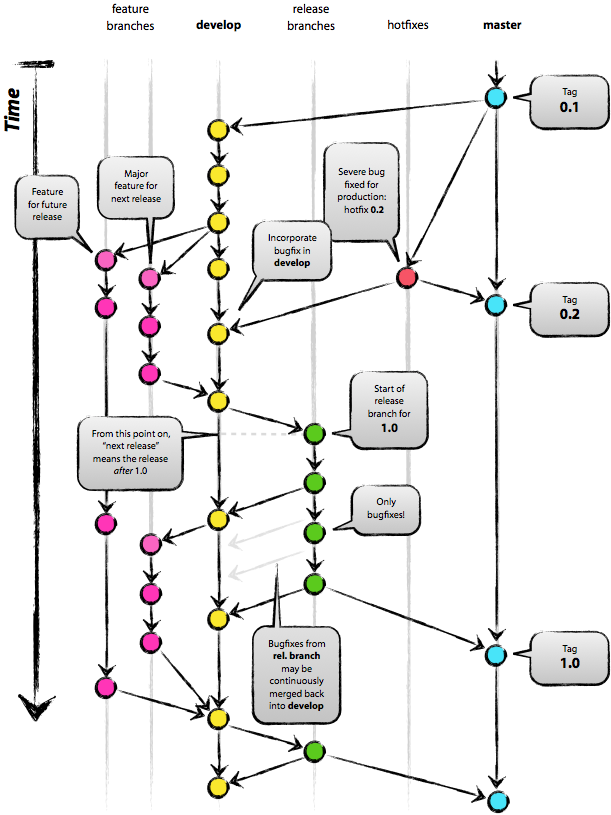 git-flow diagram