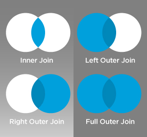 Relational Algebra Example